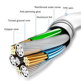 18W PD Fast Charge TYPE-C Data Cable for iPhone 11/XR/XSMax